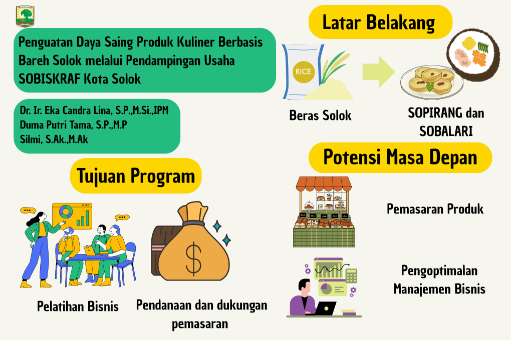 Inkubasi Produk Kuliner Unggulan Derah Kota Solok Sebagai Kota Transit dalam Upaya Meningkatkan Pendapatan UMKM yang Bedampak pada Peningkatan Pendapatan Asli Daerah